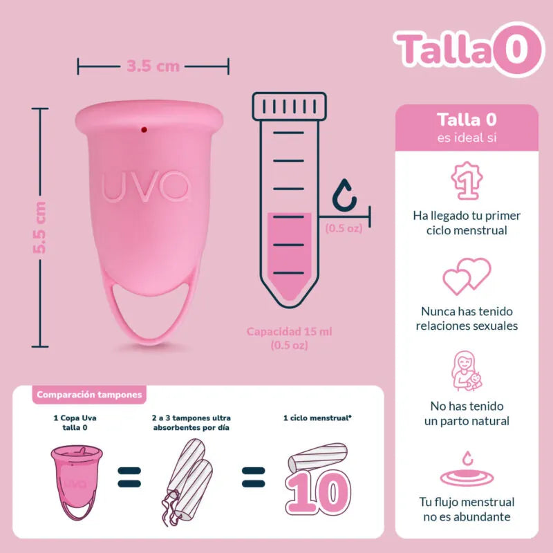 UVA Copa Menstrual
